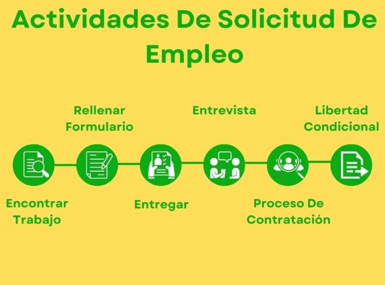 Plantilla Descargable De Solicitud De Empleo 2025 5 Actividades únicas de solicitud de empleo.