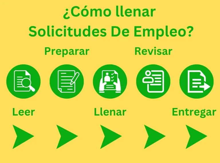 Formato, Tipos y Finalidad de la Solicitud De Empleo 6 Solicitar empleo