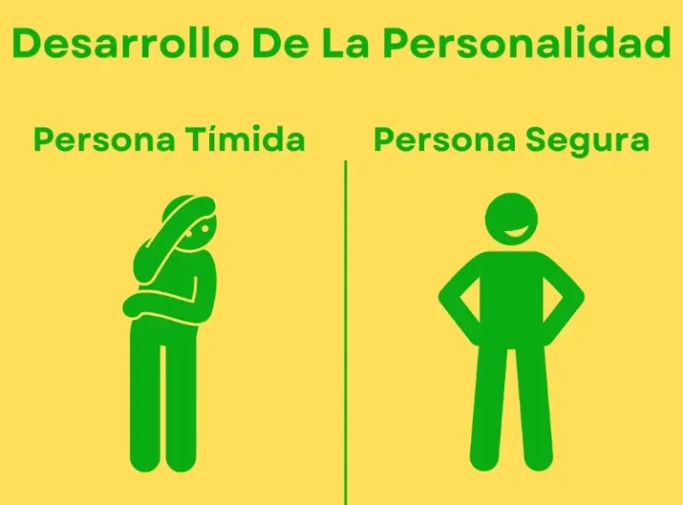 Objetivo En La Vida Solicitud De Empleo | Guía útil 6 Fomentar La Confianza