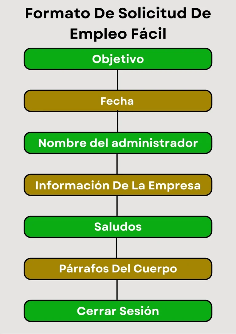 Plantilla Descargable De Solicitud De Empleo 2025 4 Solicitud de empleo fácil 2025
