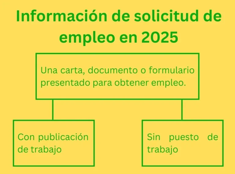Solicitud de empleo en inglés | Formato y ejemplo 3 Información de solicitud de empleo