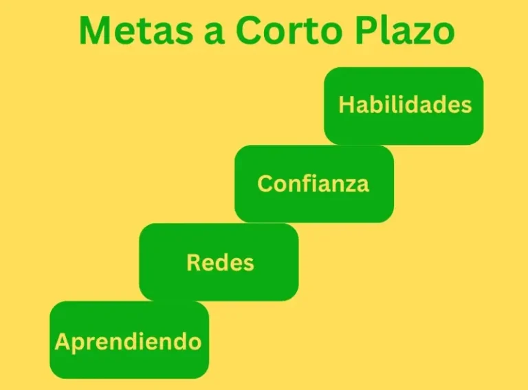 Objetivo En La Vida Solicitud De Empleo | Guía útil 3 Metas a corto plazo para el puesto de trabajo