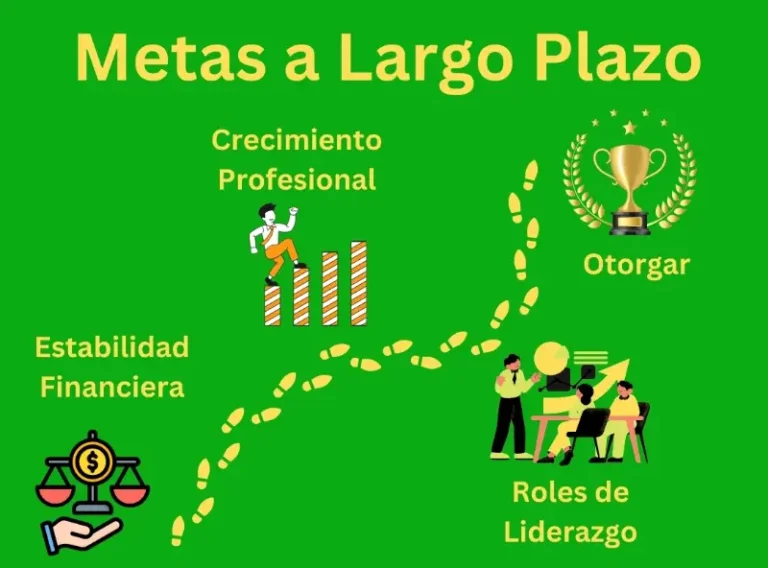 Objetivo En La Vida Solicitud De Empleo | Guía útil 4 Objetivos a largo plazo para el trabajo