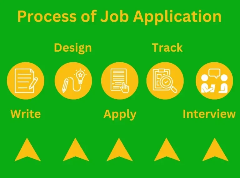 Mejor Software Que Domina Para Solicitud De Empleo En 2025 2 Proceso completo de solicitud de empleo