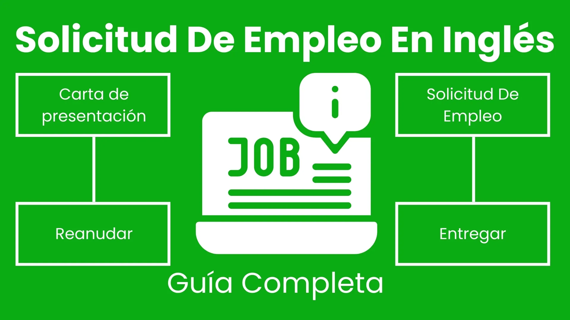 Solicitud de empleo en inglés