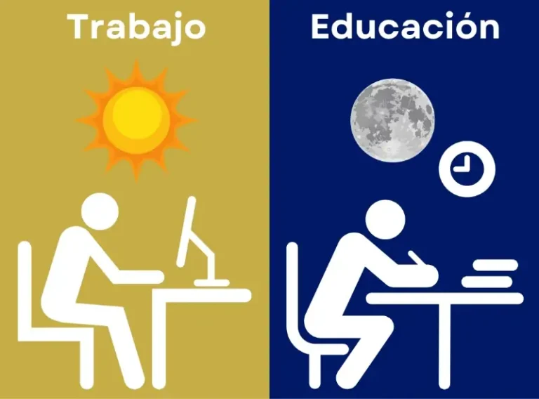 Objetivo En La Vida Solicitud De Empleo | Guía útil 8 Promociones Educativas